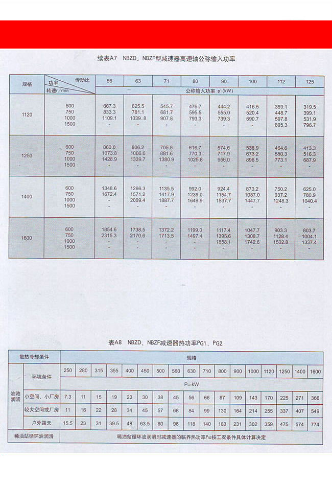 NBZF型行星齿轮减速机