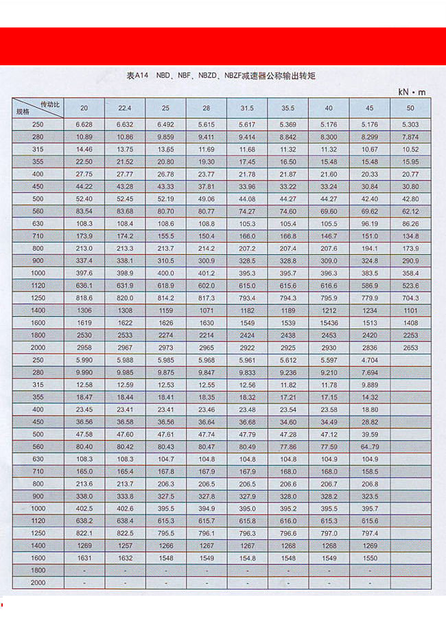 NBZF型行星齿轮减速机