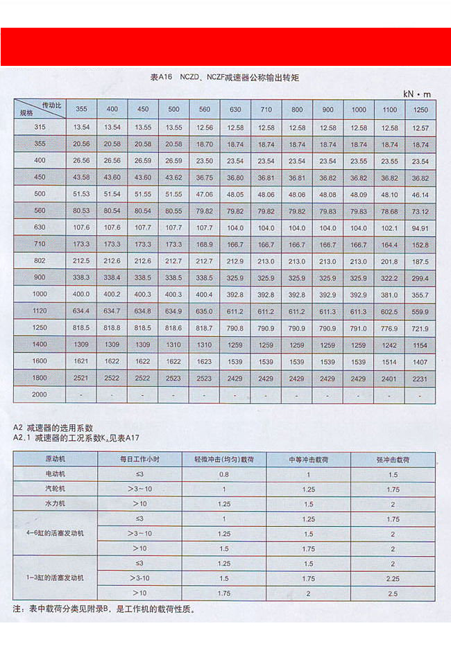 NCZF型行星齿轮减速机