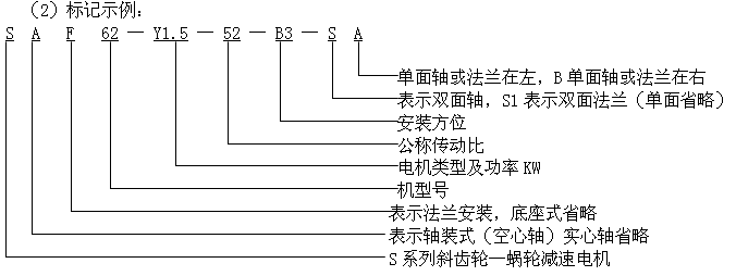 S系列斜齿轮蜗杆减速机型号说明与标记示例