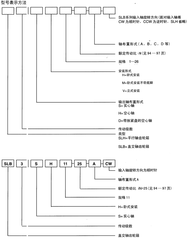 SL系列大功率齿轮箱型号表示方法