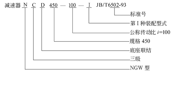 NGW型行星齿轮减速机标记示例