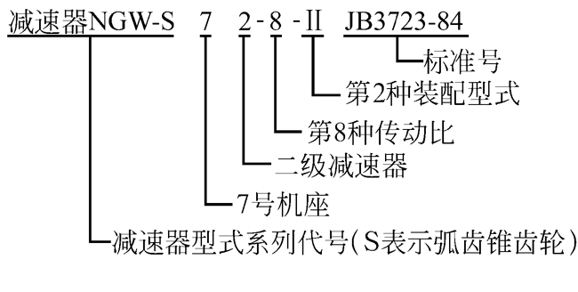 GW-S型行星齿轮减速机标记示例