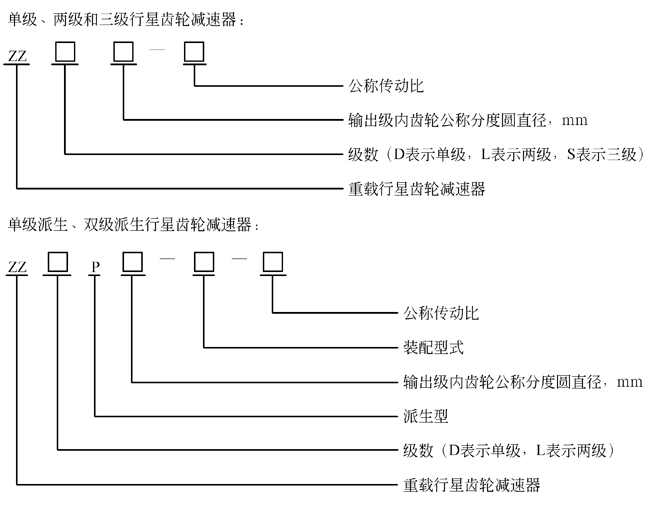 ZZ行星齿轮减速机标记与示例