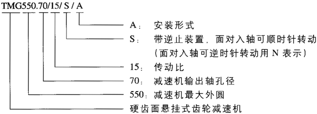 TMG悬挂式齿轮减速机型号表示方法