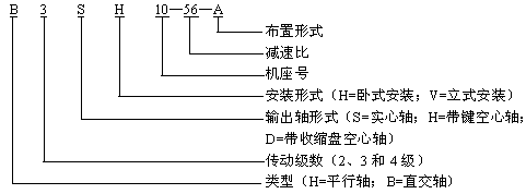 H、B系列齿轮箱型号规格表示方法举例